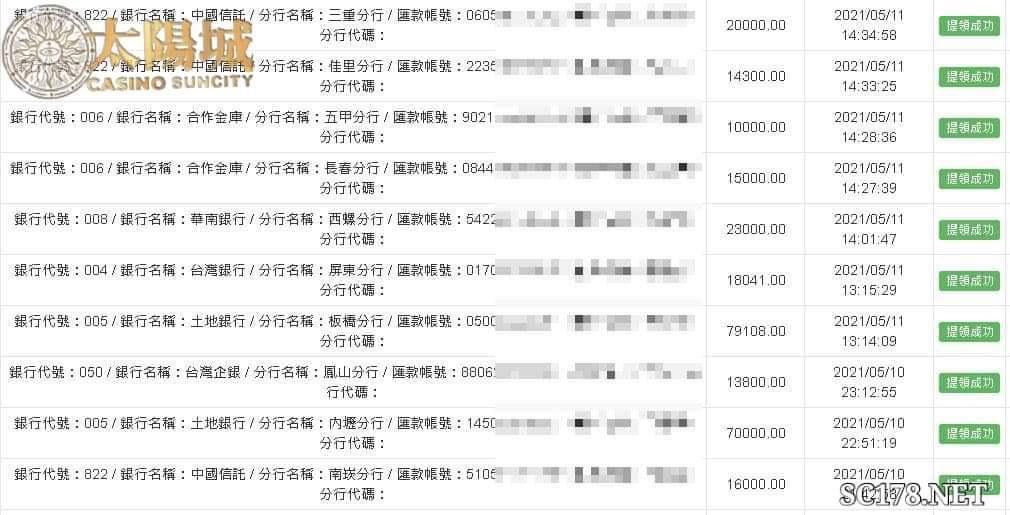 太陽城出金證明，趕快加入信譽優良的娛樂城吧!