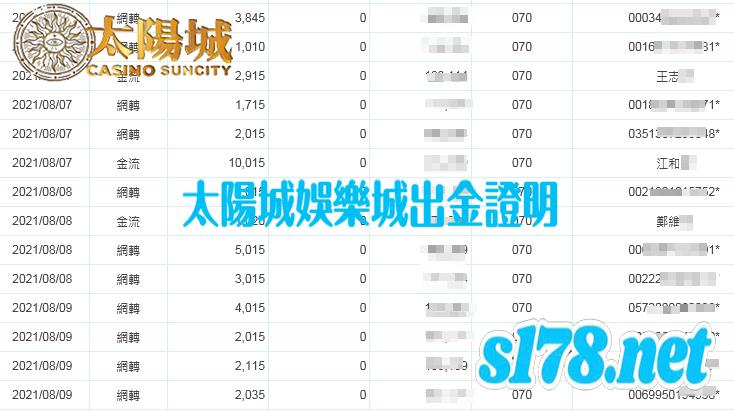 超越贏家娛樂城評價的太陽城娛樂城保證出款！
