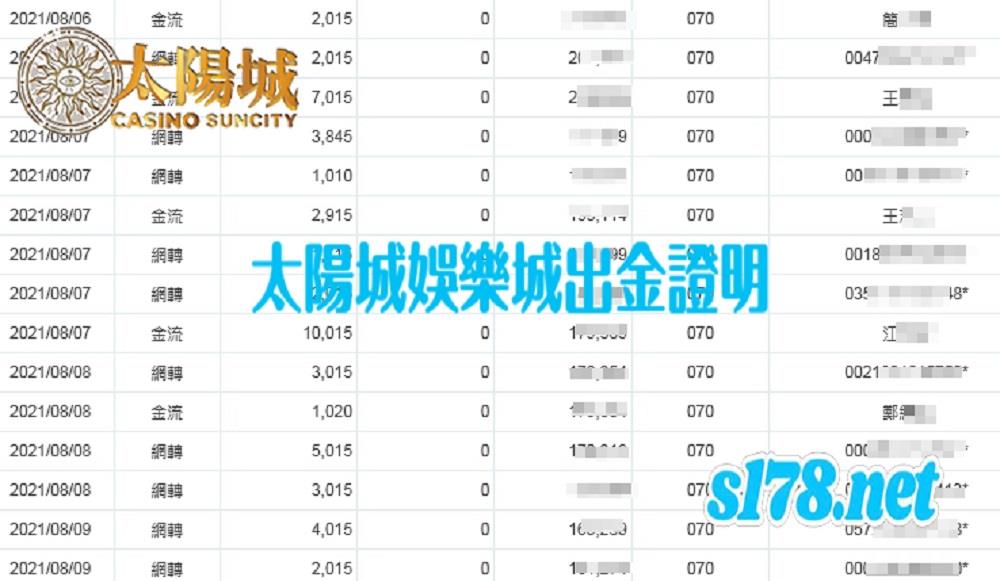 太陽城娛樂城銀行出金圖，安全至上沒有最好只有更好