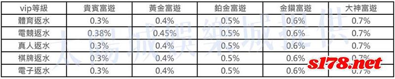 rg富遊娛樂城返水活動