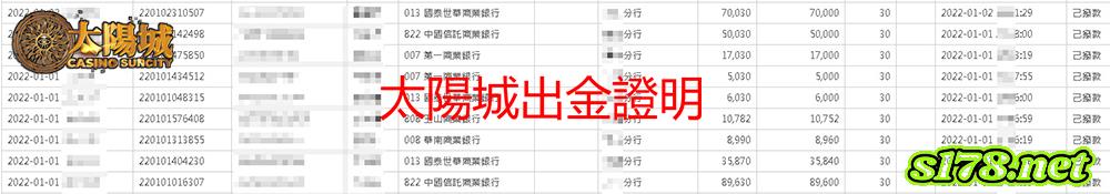 太陽城娛樂城出金圖，不只誠信出金，客服更會傾聽玩家心聲！